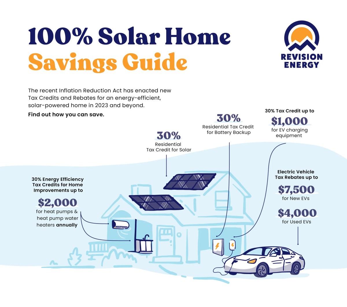 Energy efficiency rebates ontario